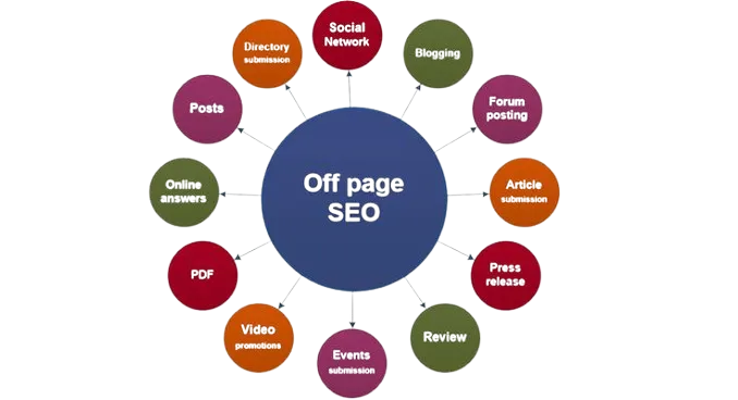 IDT Landscape