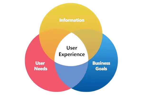IDT Landscape